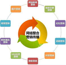 廣速網絡科技 開啟創新營銷新紀元，引領網絡技術開發新浪潮